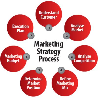 Online gallery business plan